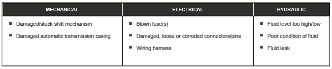 Diagnostics